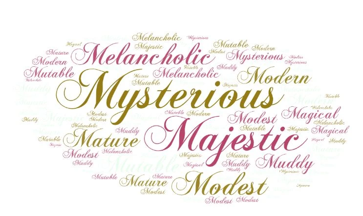 Word cloud