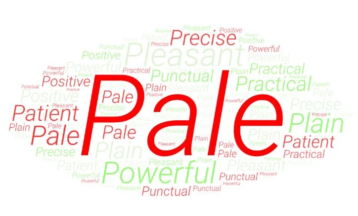Wordcloud